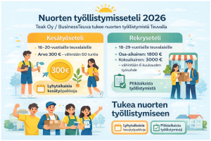 Nuorten työllistymisseteli Teuvalla 2026